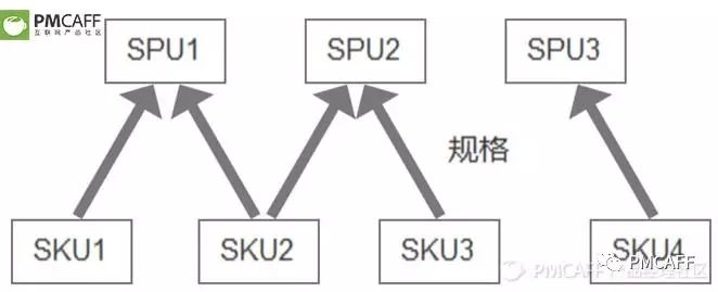 产品设计-电商后台-设计全解 - 图6