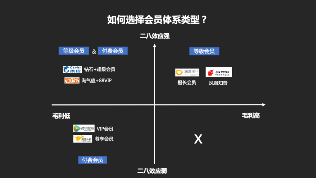 产品设计：如何从0到1搭建一套会员体系 - 图8