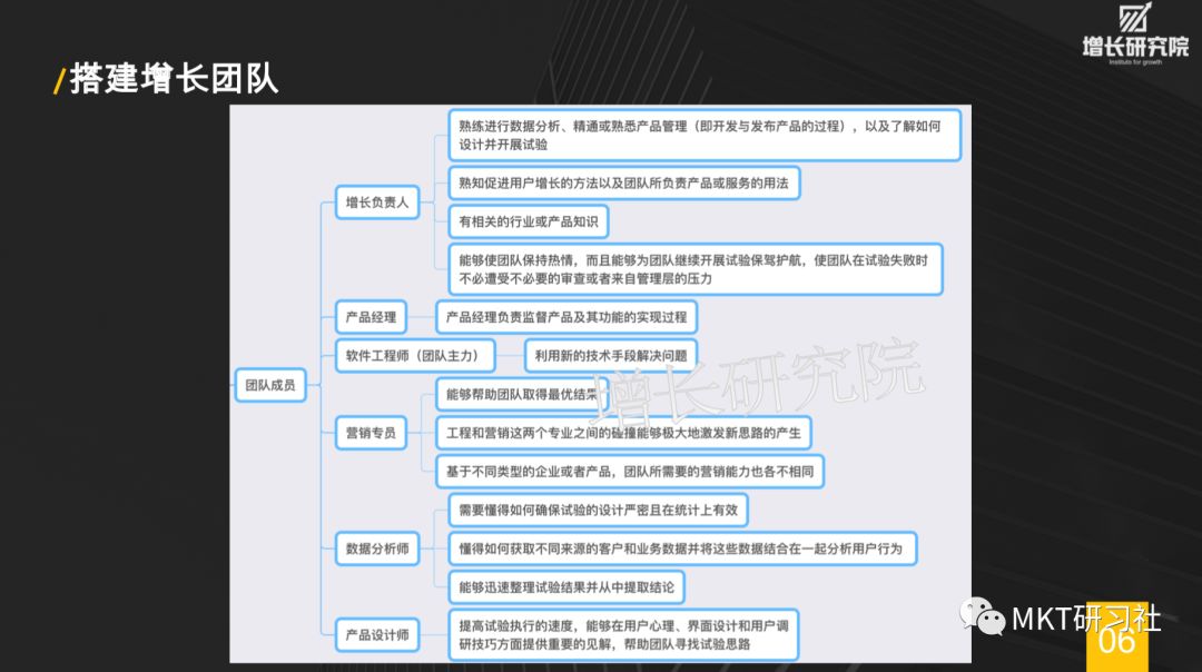 增长黑客-30页PPT让你秒懂增长黑客，如何低成本实现爆发式增长 - 图7