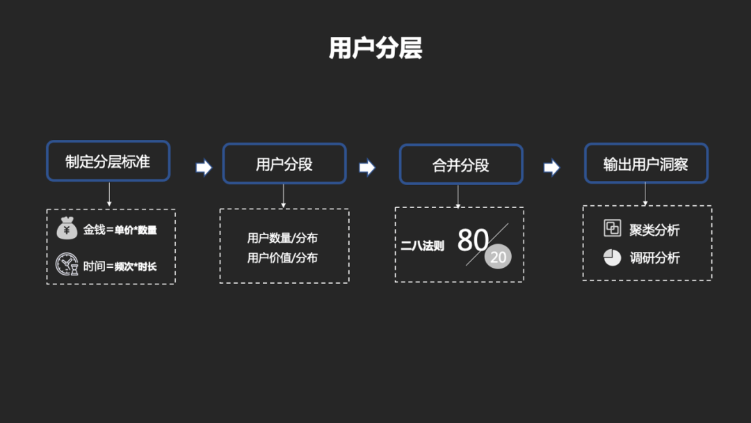 产品设计：如何从0到1搭建一套会员体系 - 图10