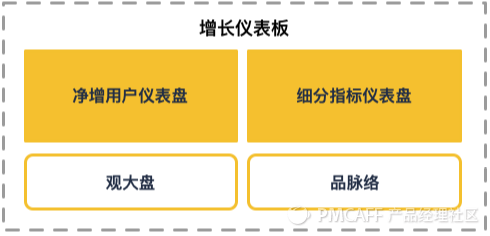 产品设计：从0到1搭建完整的增长数据体系 - 图17