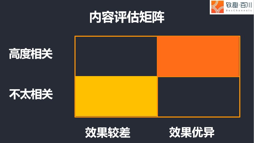 如何从0到1搭建内容营销体系？ - 图13