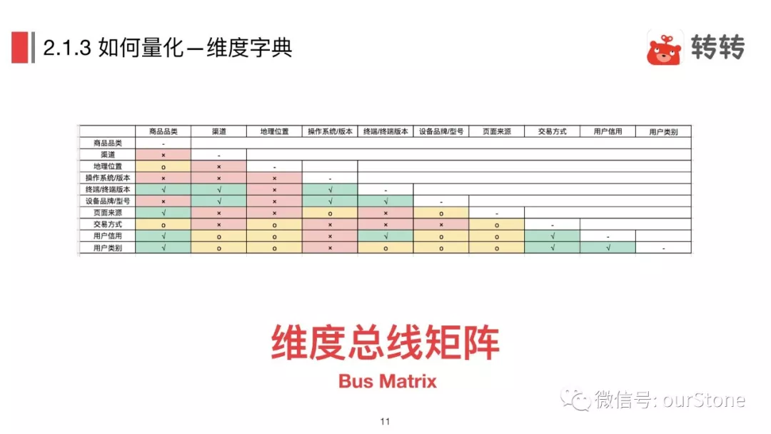 方法论-数据分析基本方法论 - 图10