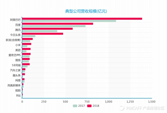 如何系统地理解「交易平台」？ - 图2