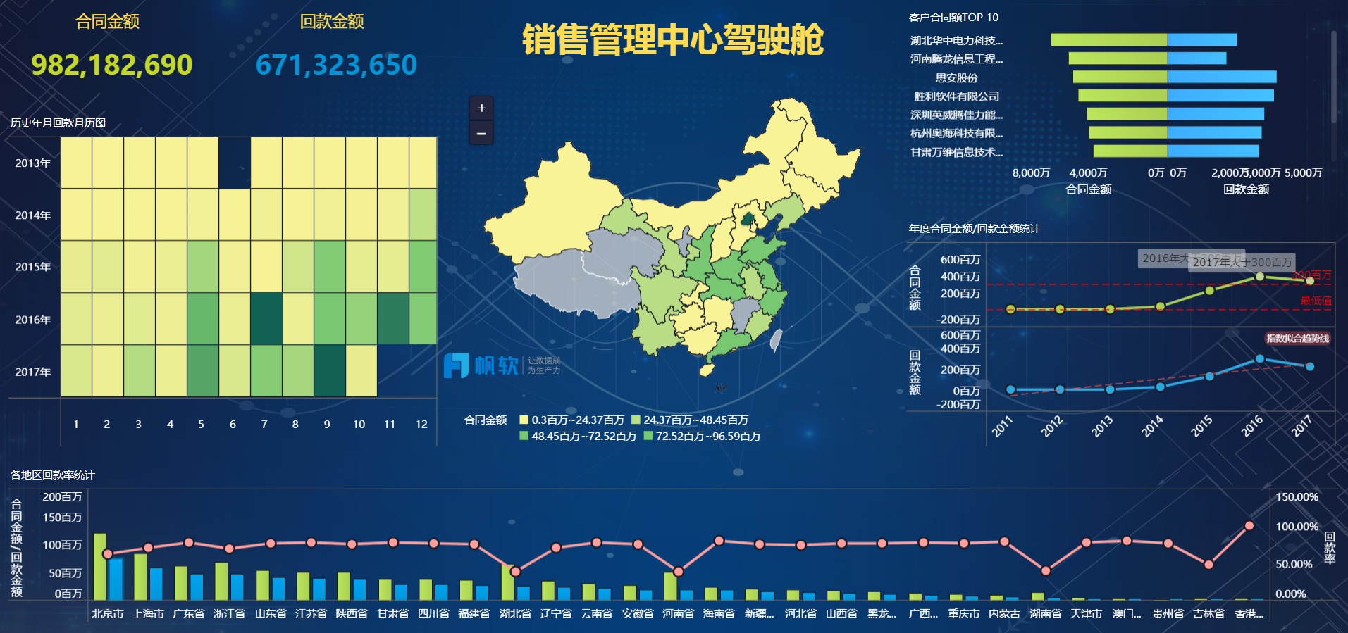 掌握这22个高阶布局+配色技巧，90%的人都能做出酷炫可视化！ - 知乎 - 图17