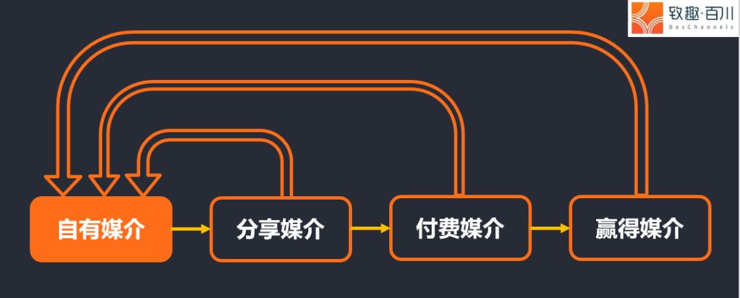 如何从0到1搭建内容营销体系？ - 图20