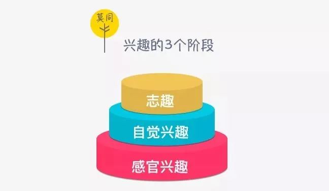 梁宁-比能力重要1000倍的，是你的底层操作系统。 - 图5