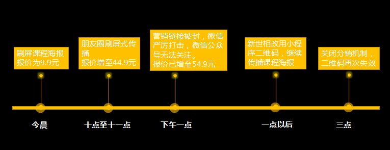 案例-新世相-3个半小时十万人订阅到被封退款，新世相这营销课的营销，才值得我们“学习” - 图8