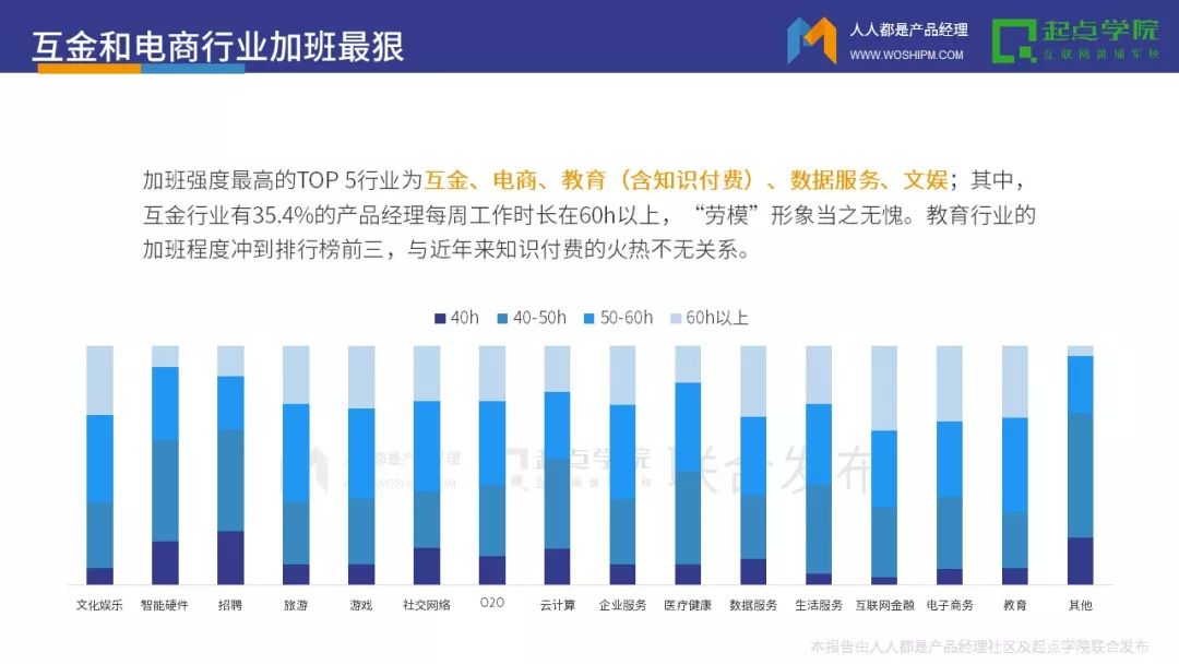 行业-2017产品经理白皮书 - 图15