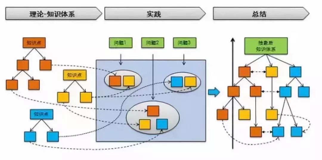 思维-系统思考-真正的高手，都在培养系统 |【经纬低调分享】 - 图9