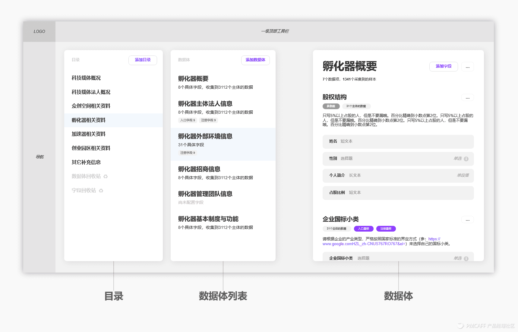 认真教新手设计一个顶级表单定制后台PRD（万字+20图） - 图9