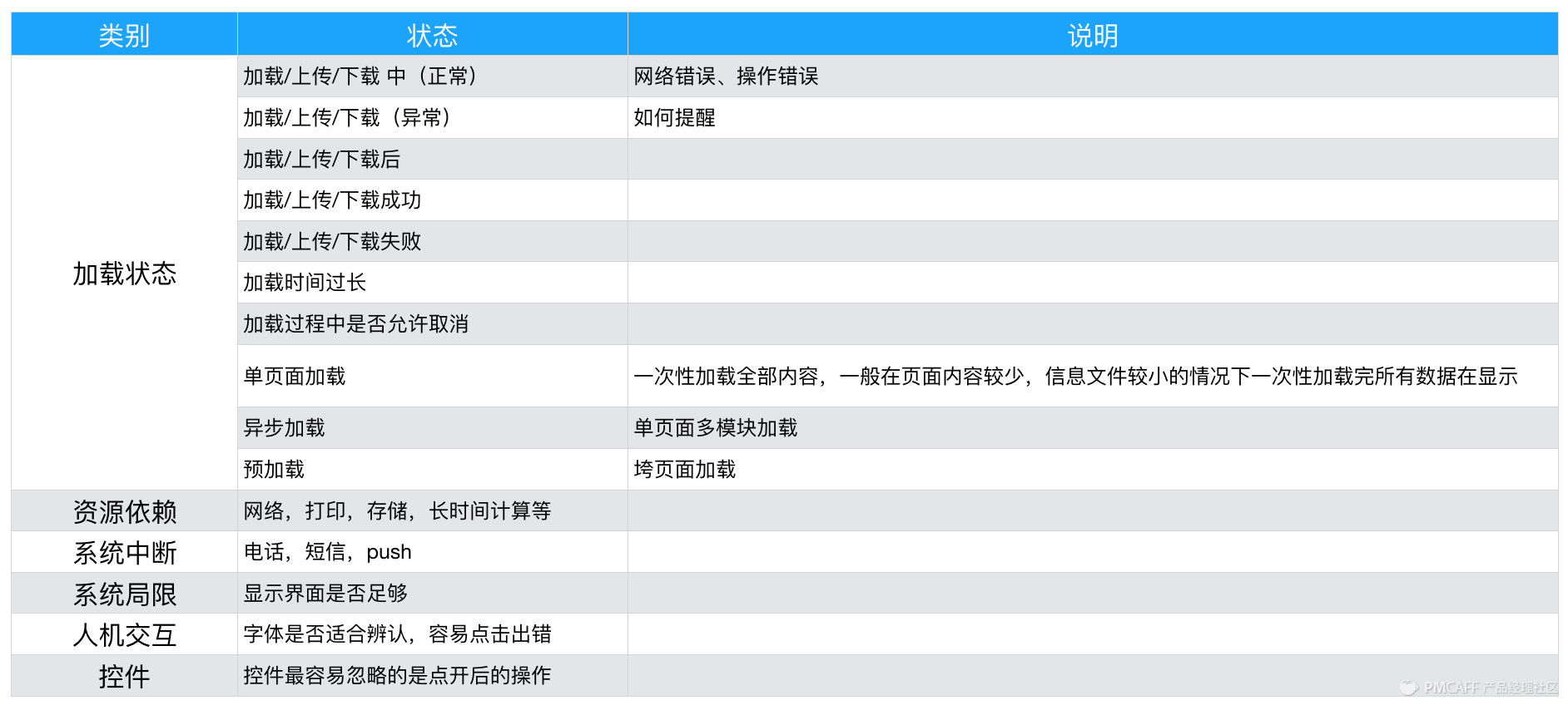 PRD-1.3万字简述，PRD到底怎么写 - 图23