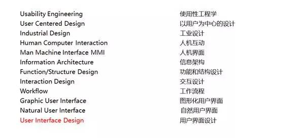 知识点-用户体验-一篇文章由浅入深读懂用户体验 - 图50