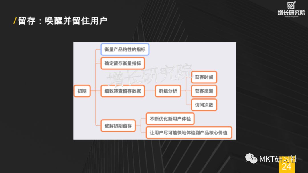 增长黑客-30页PPT让你秒懂增长黑客，如何低成本实现爆发式增长 - 图25