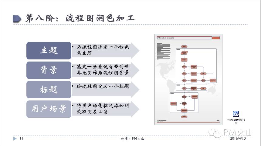 产品设计-登录注册-流程图绘制实战案例 - 图11