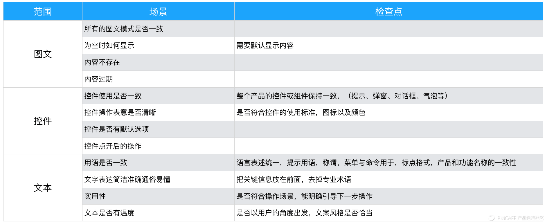 PRD-1.3万字简述，PRD到底怎么写 - 图19