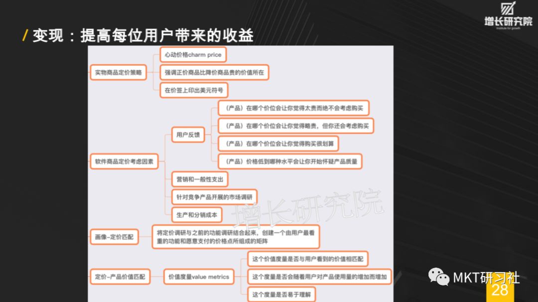 增长黑客-30页PPT让你秒懂增长黑客，如何低成本实现爆发式增长 - 图29