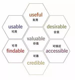 知识点-用户体验-一篇文章由浅入深读懂用户体验 - 图41