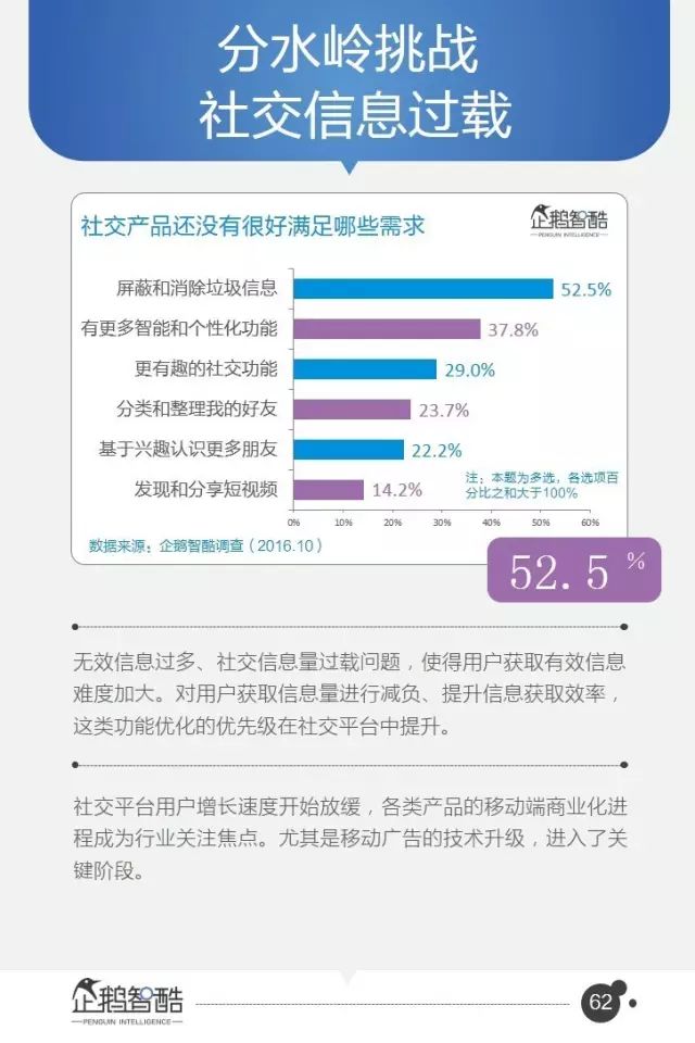 腾讯-报告：95页PPT，16个行业，8万字付费完整版！ - 图61