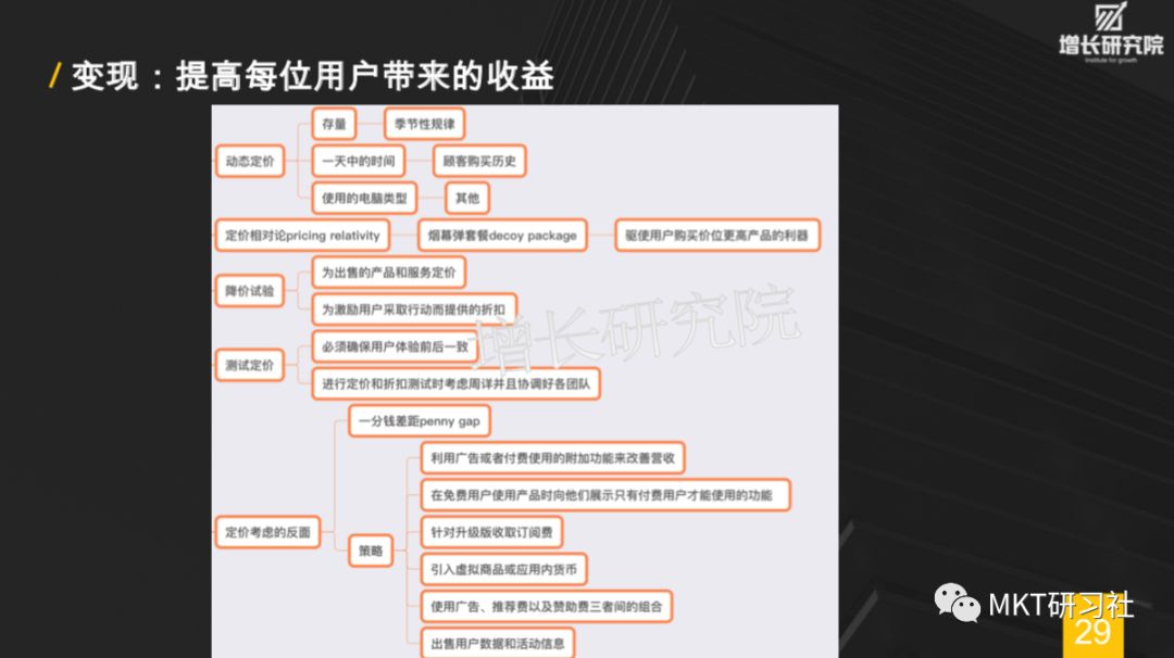 增长黑客-30页PPT让你秒懂增长黑客，如何低成本实现爆发式增长 - 图30