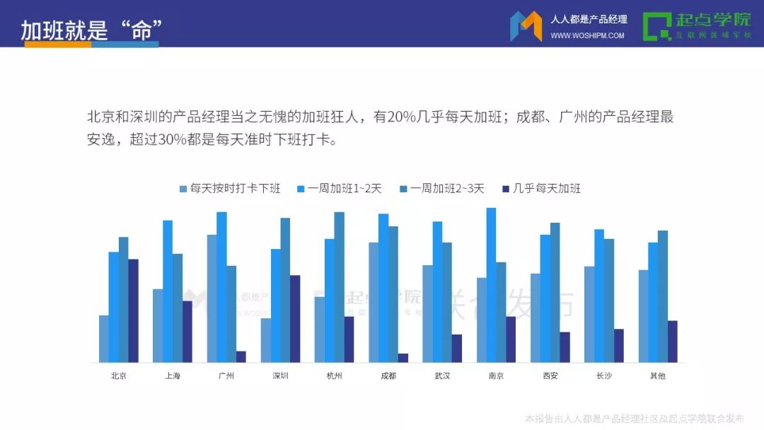 行业-2017产品经理白皮书 - 图14