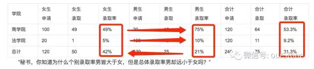 方法论-数据分析基本方法论 - 图20