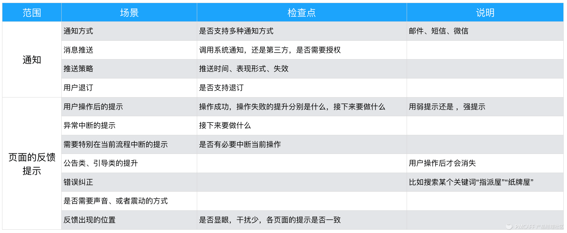 PRD-1.3万字简述，PRD到底怎么写 - 图18