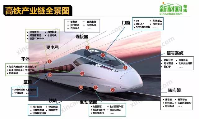 行业-18个行业的产业链全景图(高清) - 图7