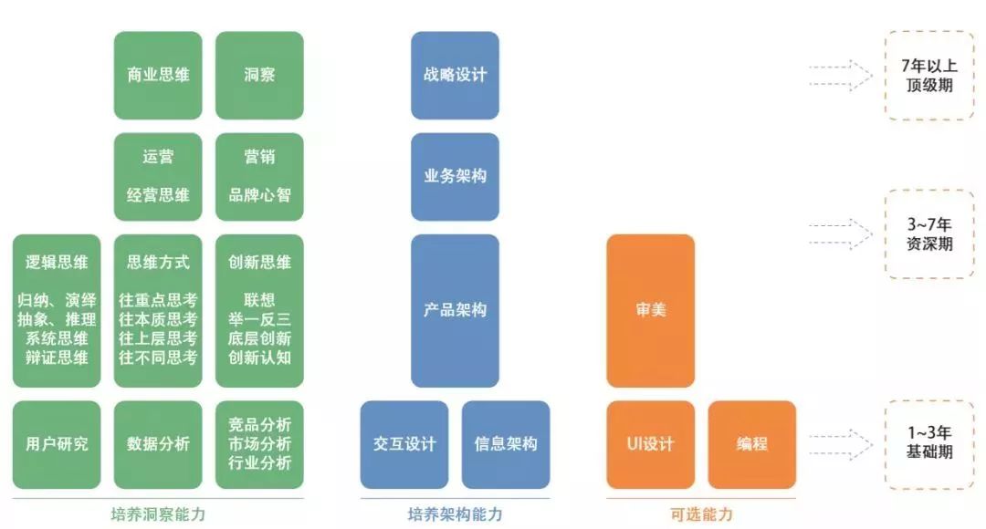 产品能力-网易云音乐-元副总裁王诗沐：我眼中的产品经理基本功 - 图2