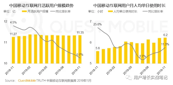 内容消费的宏观机会与增长趋势 - 图2