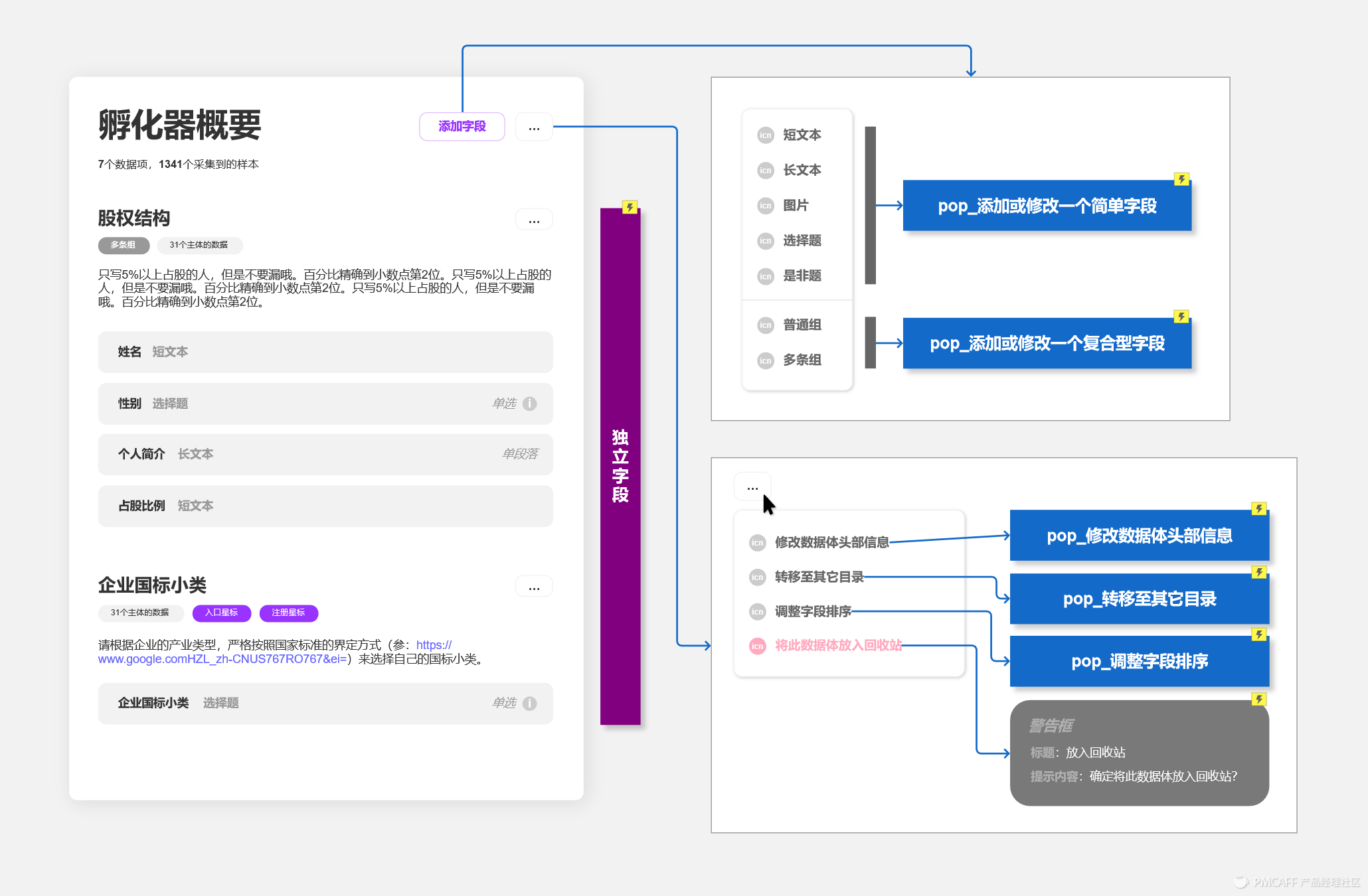 认真教新手设计一个顶级表单定制后台PRD（万字+20图） - 图13