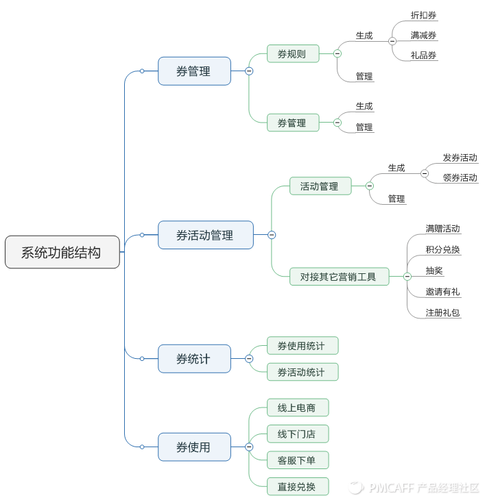 优惠券设计 - 图14