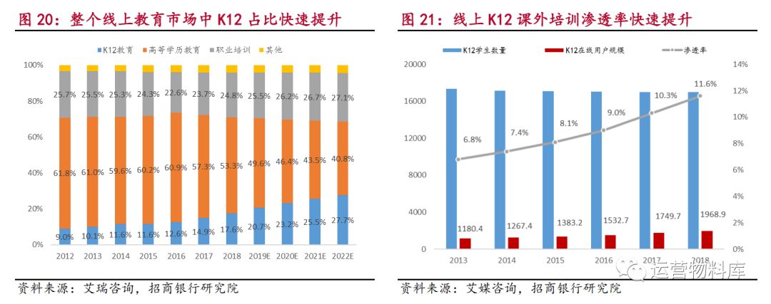 教育-未来K12课外培训行业的发展机会和打法分析 - 图2