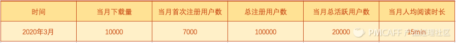 产品设计：从0到1搭建完整的增长数据体系 - 图2