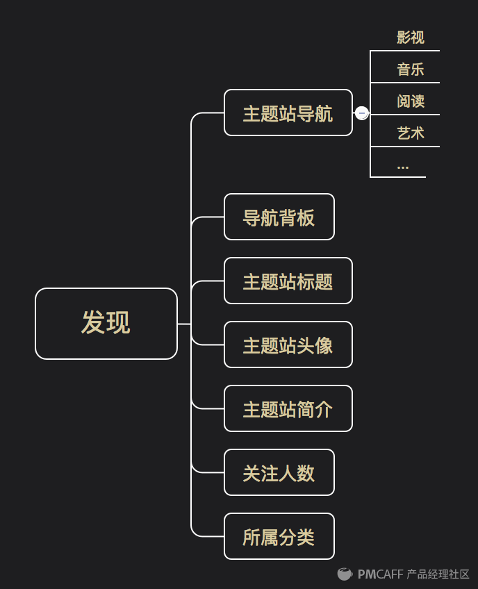 PRD-1.3万字简述，PRD到底怎么写 - 图27