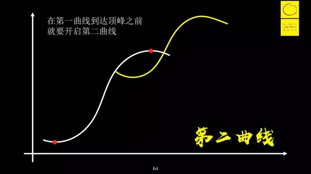 思维-第一性原理讲解-李善友 - 图32