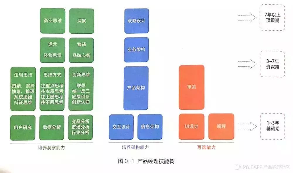 产品方法论-网易云音乐-前副总裁教你如何做产品 - 图1