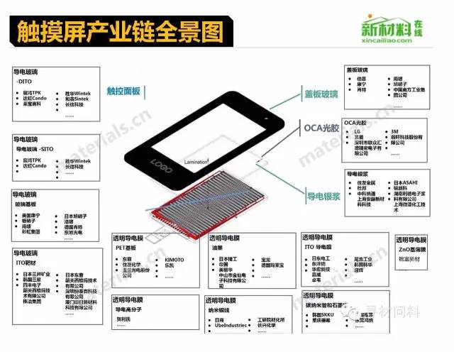 行业-18个行业的产业链全景图(高清) - 图18