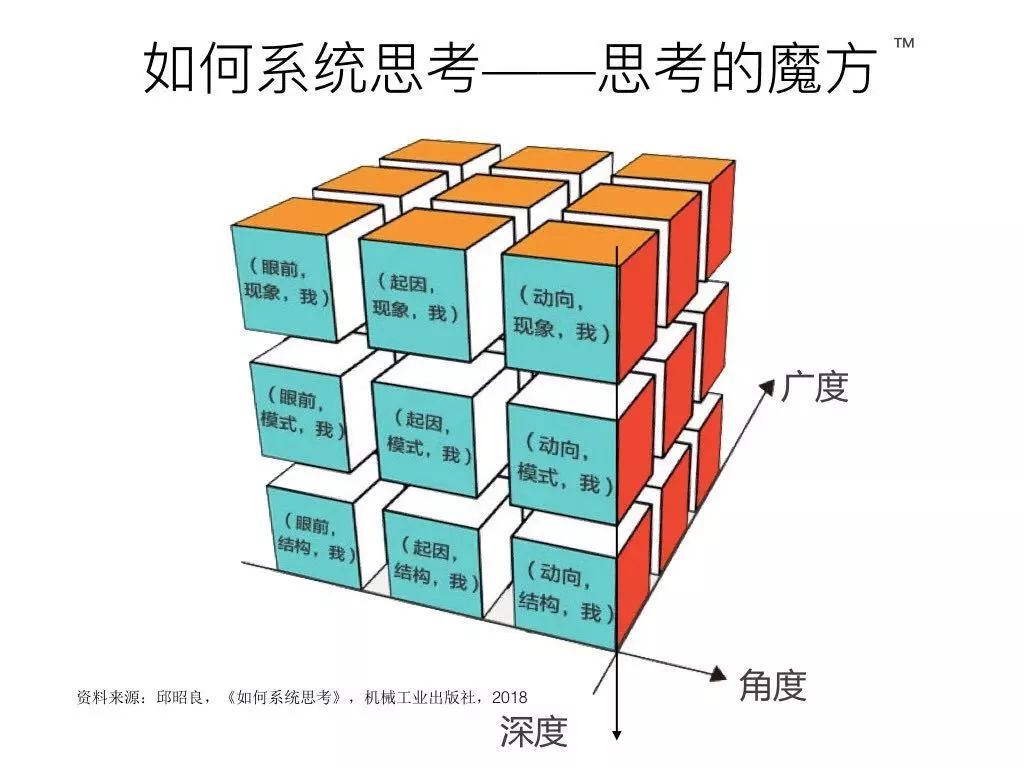 思维-系统思考-不会系统思考的人，不是原地踏步就是不断倒退 - 图14