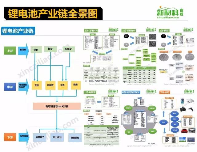 行业-18个行业的产业链全景图(高清) - 图11