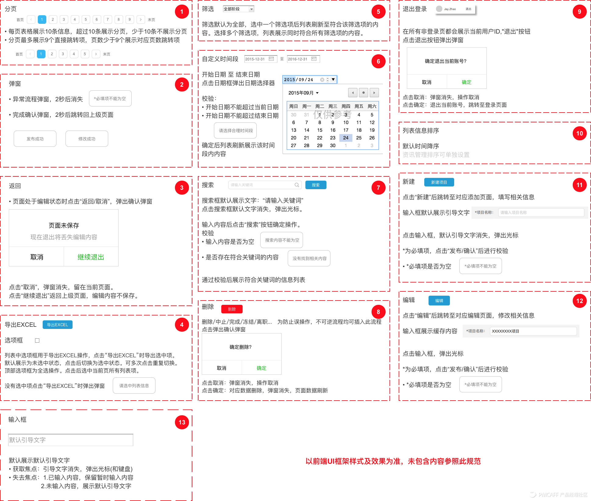 PRD-1.3万字简述，PRD到底怎么写 - 图39