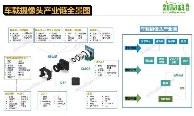 行业-18个行业的产业链全景图(高清) - 图12