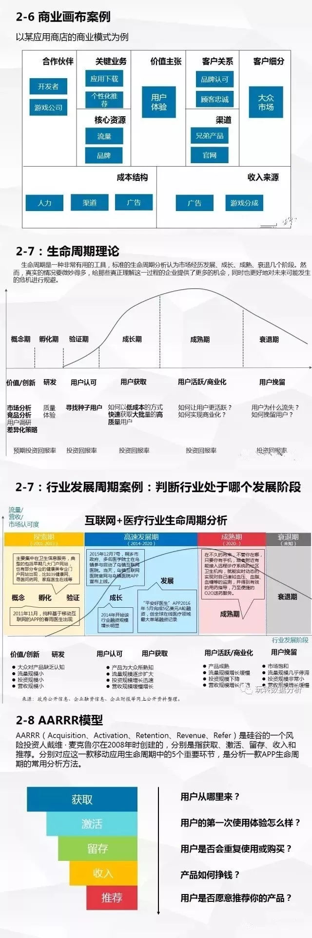 行业分析-如何快速了解一个行业？ - 图6