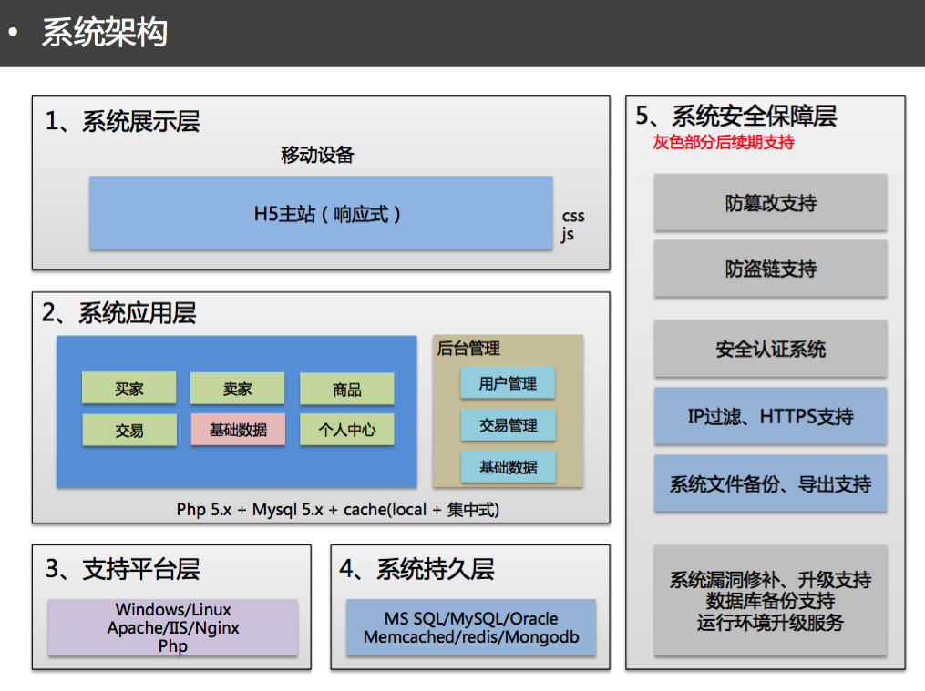 知识点-项目管理-经历8个阶段，实现产品落地 - 图19