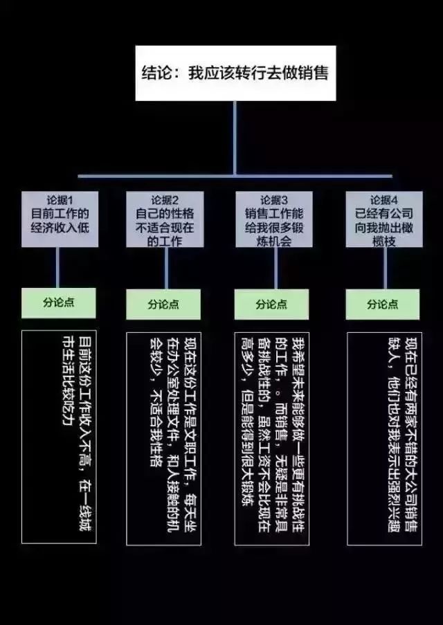 思维-逻辑思维能力讲解 - 图8