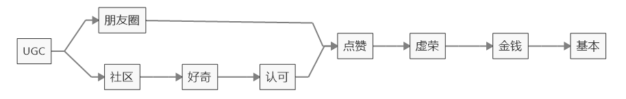 知识点-需求-关于需求，这应该是目前最深度的分析了 - 图7