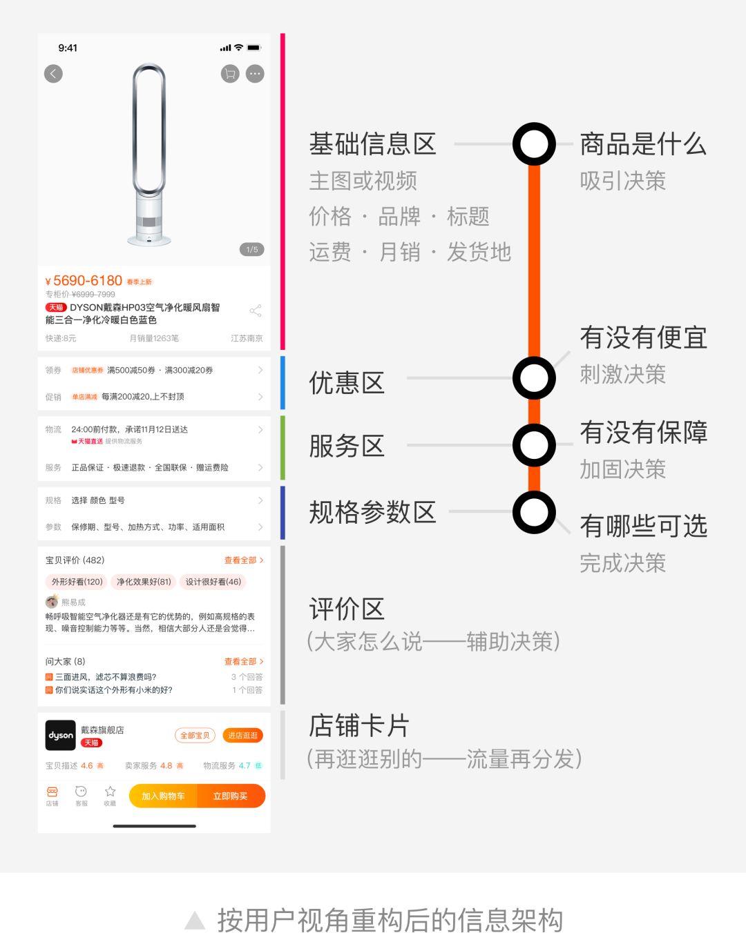 产品设计-淘宝商品详情信息重构 - 图11