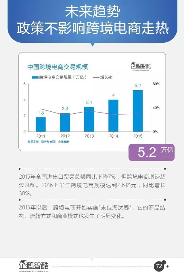 腾讯-报告：95页PPT，16个行业，8万字付费完整版！ - 图71