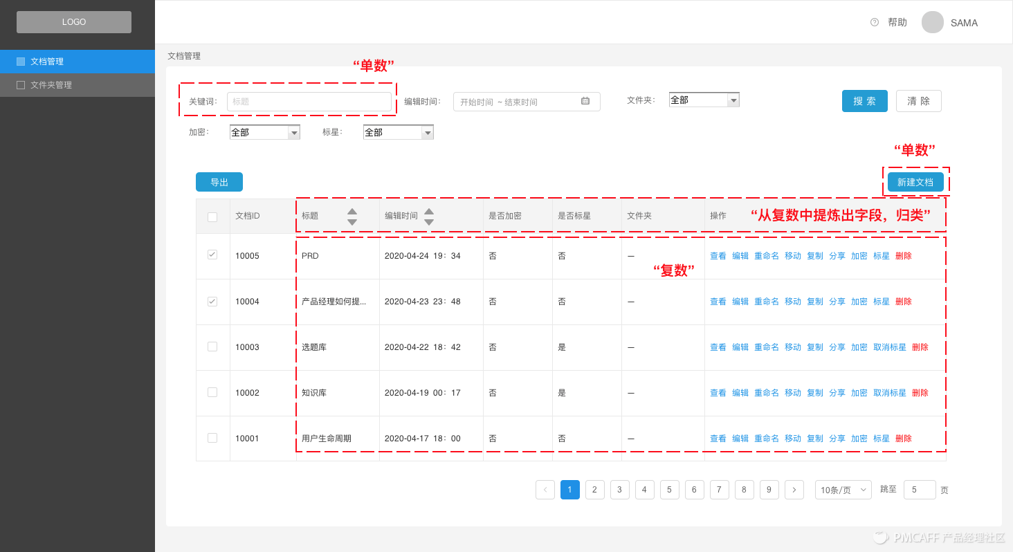 PRD-1.3万字简述，PRD到底怎么写 - 图43