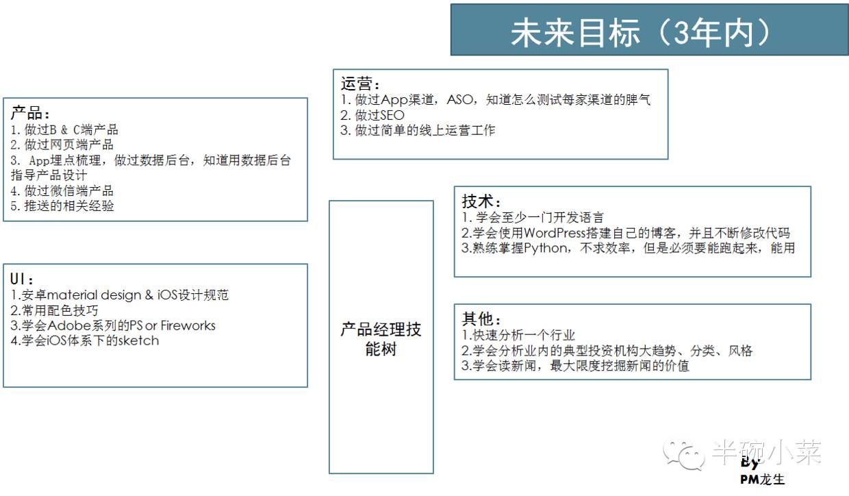 产品能力-产品经理技能树和进阶 - 图2